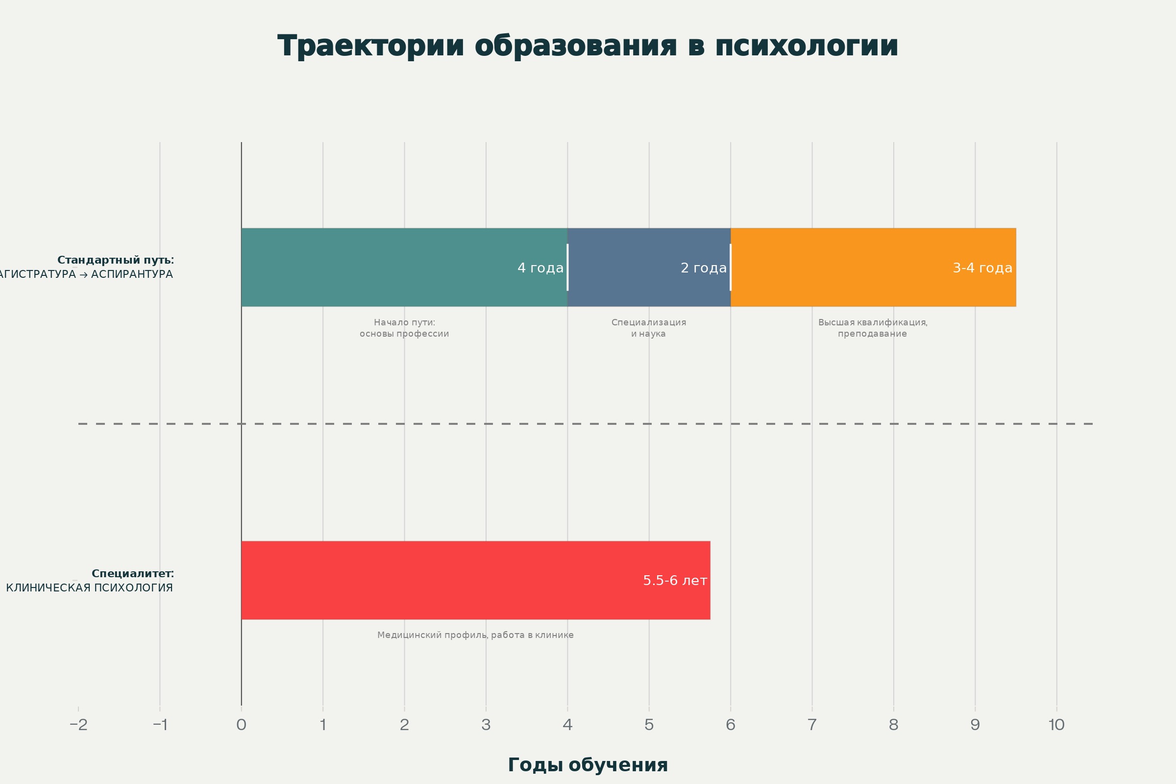 университет психологии